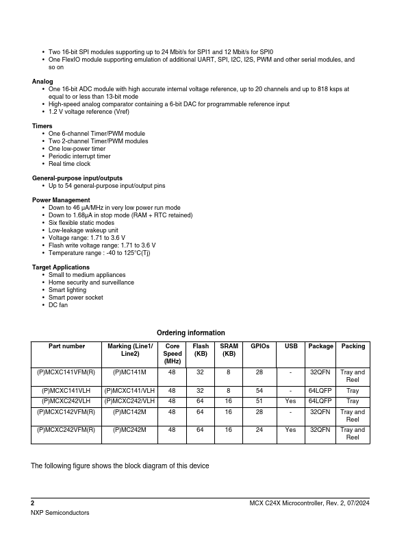 MCXC141VFM