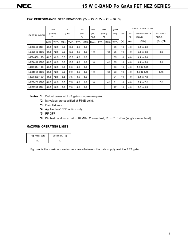 NEZ3642-15DD