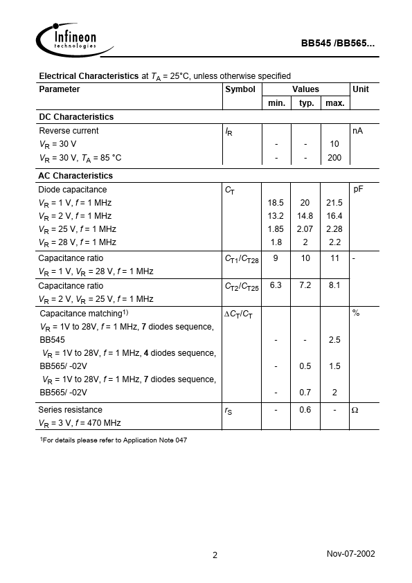 BB545