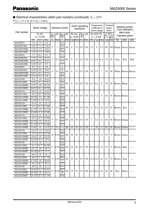 MA4220