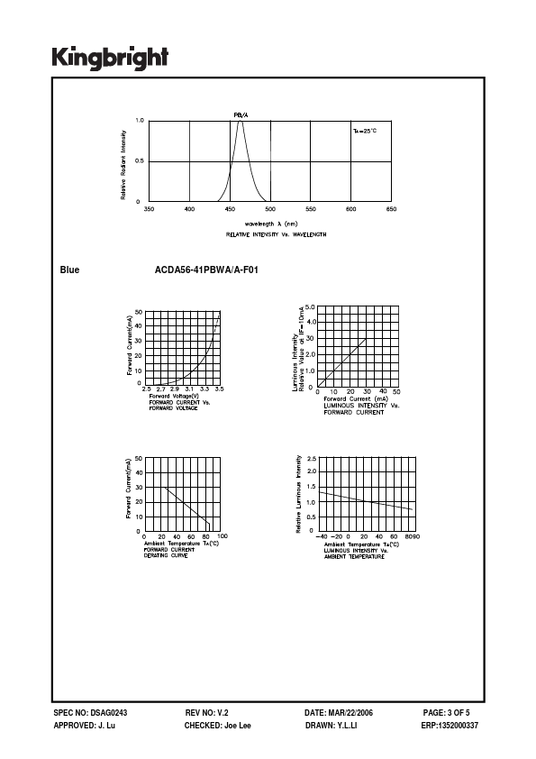 ACDA56-41PBWA