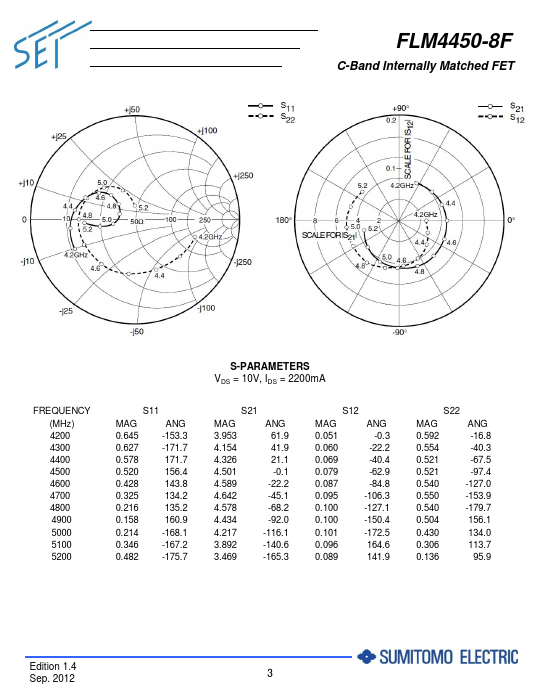 FLM4450-8F