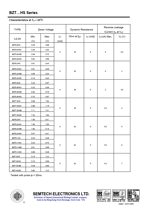 BZT22HSC