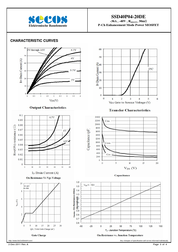 SSD40P04-20DE