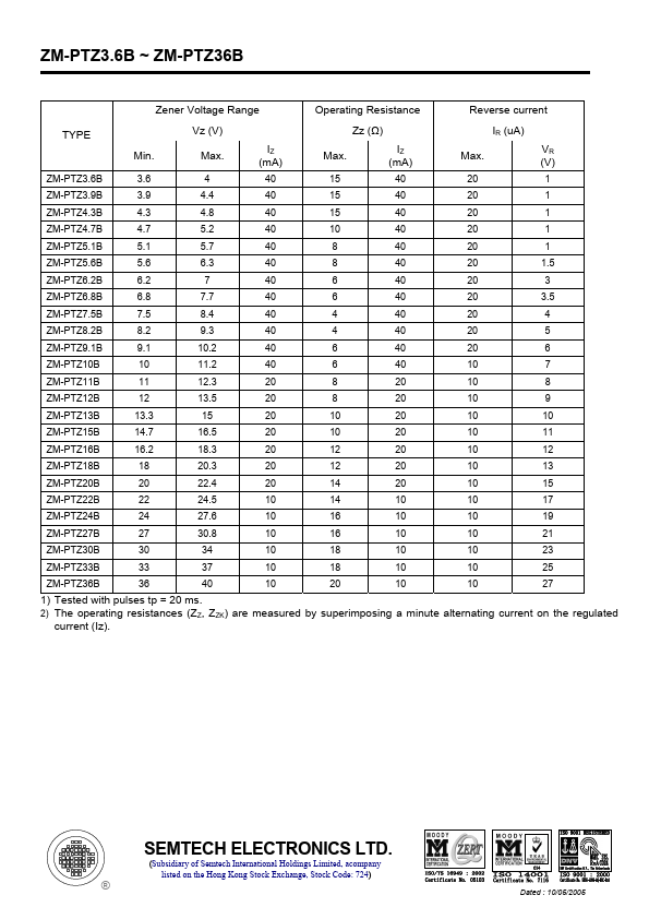 ZM-PTZ9.1B