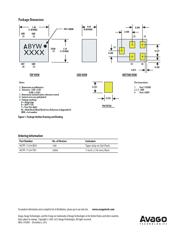 ACPF-7124