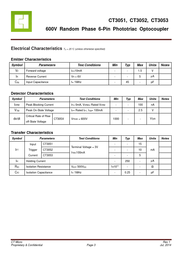 CT3053