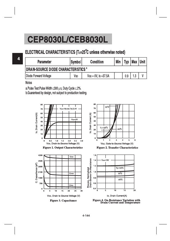 CEB8030