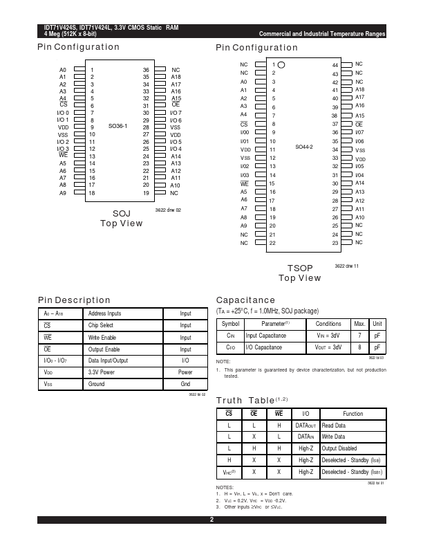 IDT71V424S