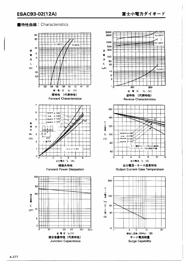 ESAC93-02