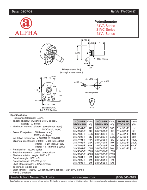 RV24AF-10-15R1-B50K