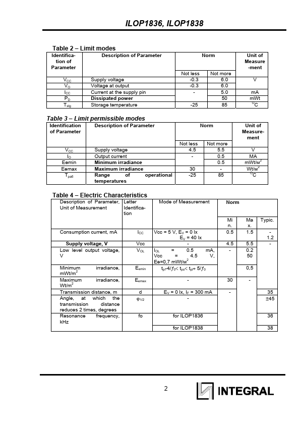 ILOP1838