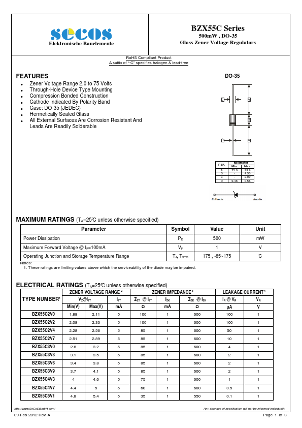 BZX55C30