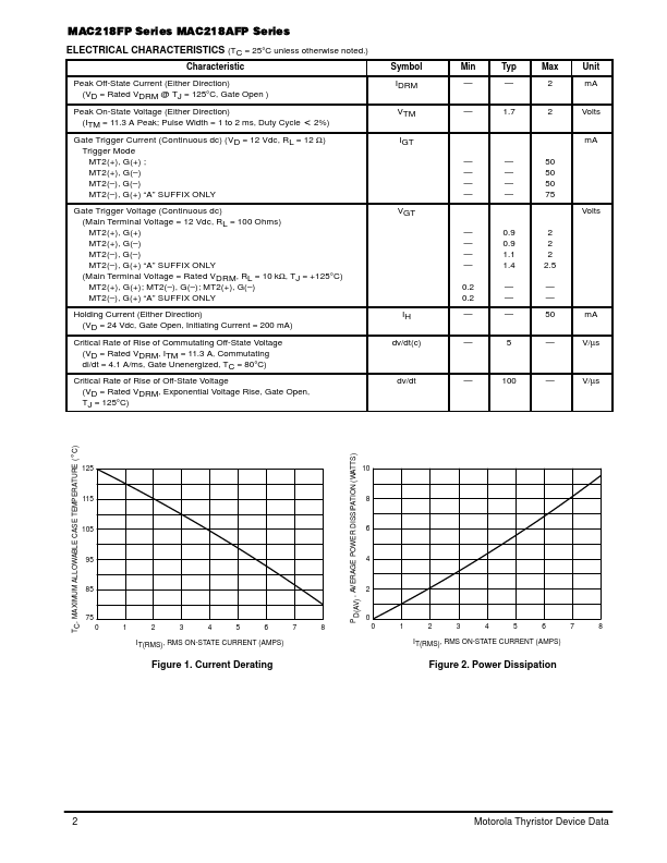 MAC218-10FP