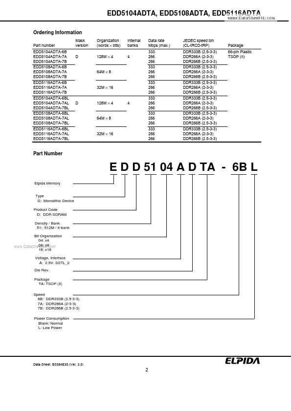 EDD5116ADTA