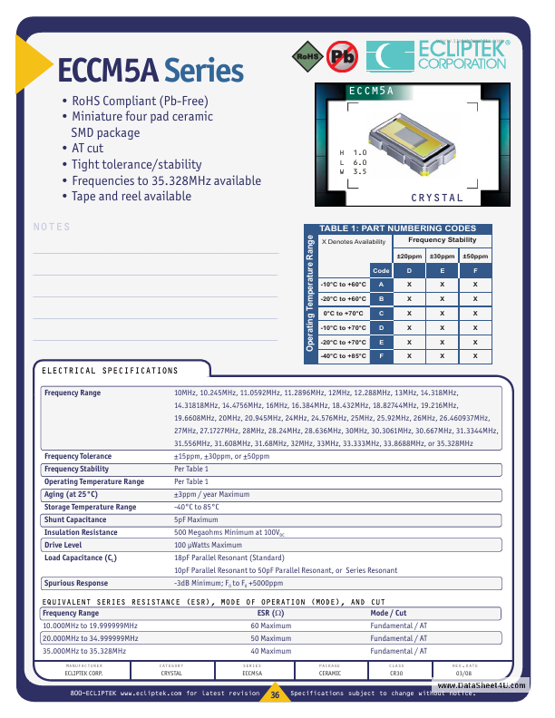 ECCM5A