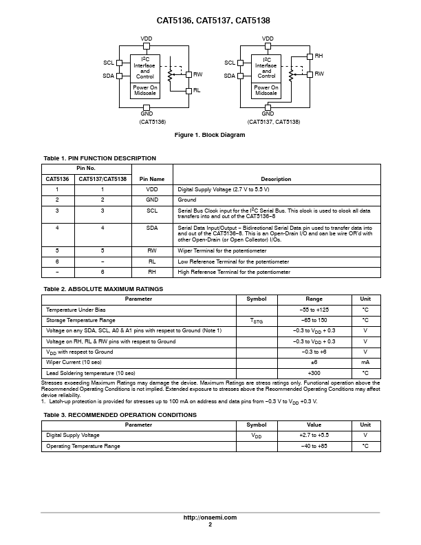 CAT5138