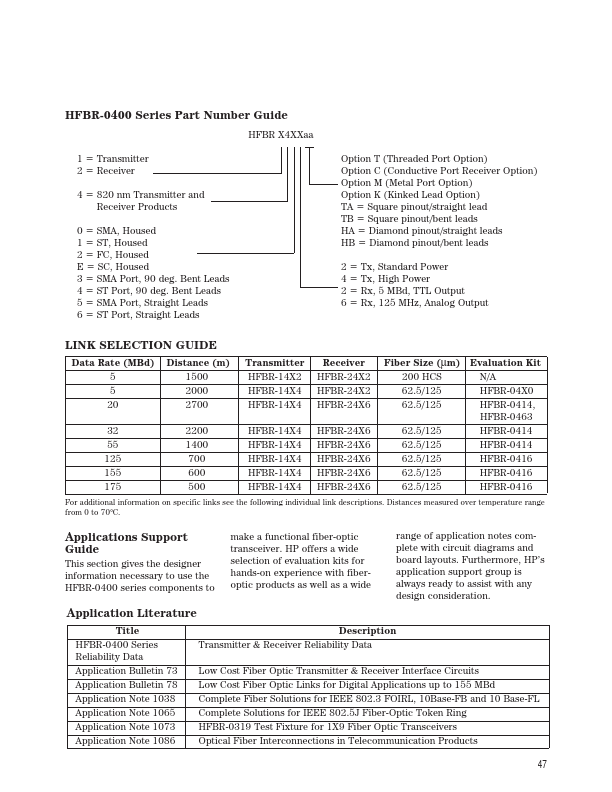 HFBR1414TB