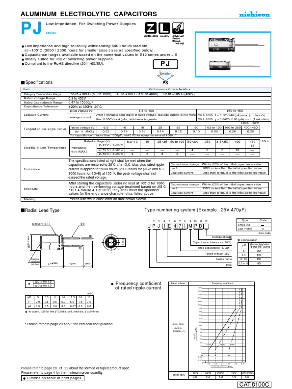 UPJ1J471MHD