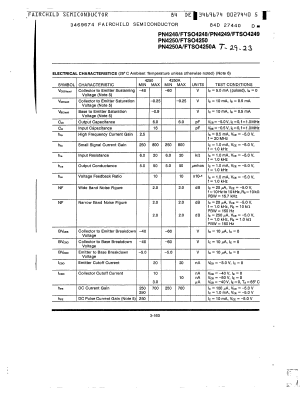 FTSO4250A