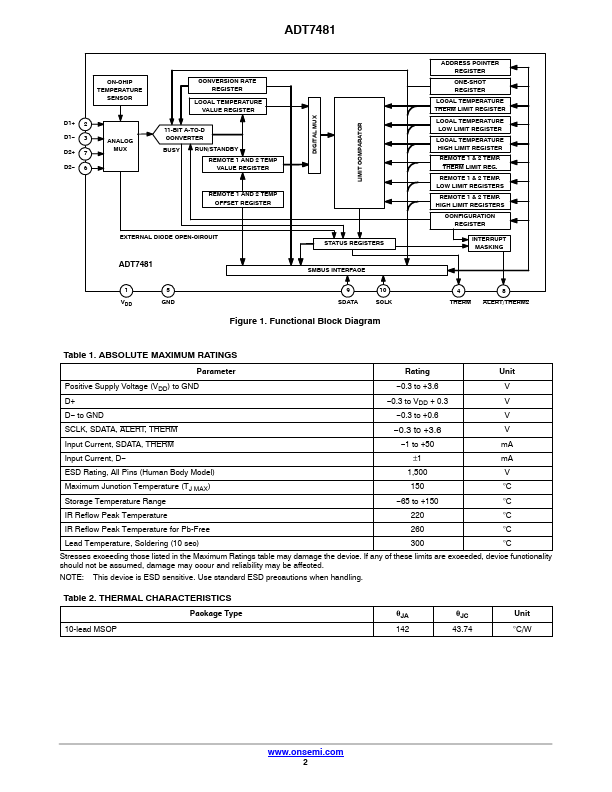 ADT7481