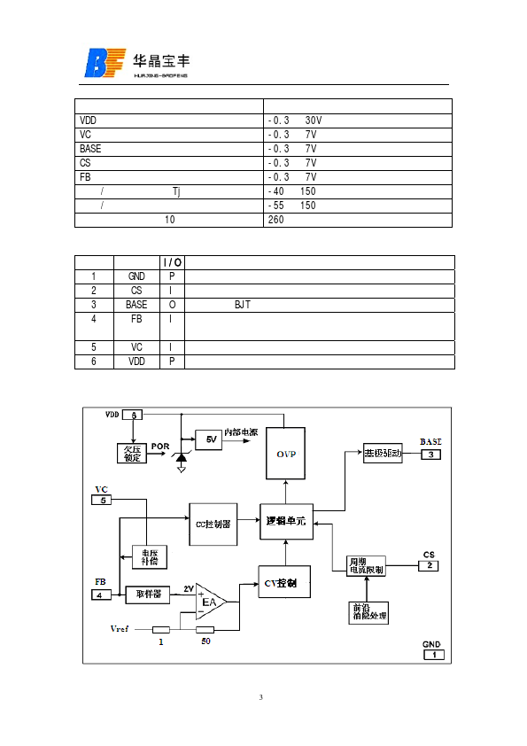 BF2520