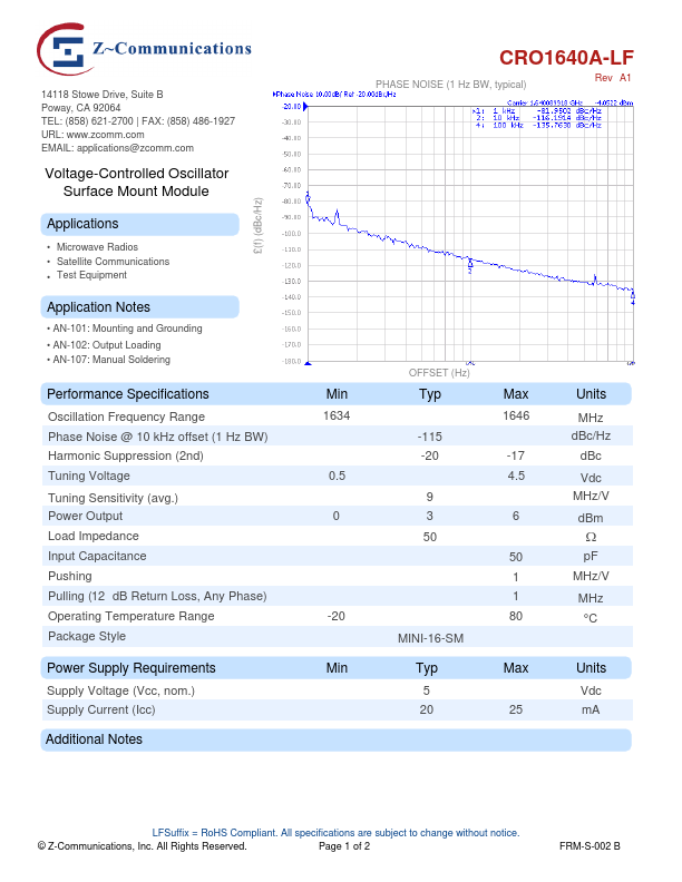 CRO1640A-LF