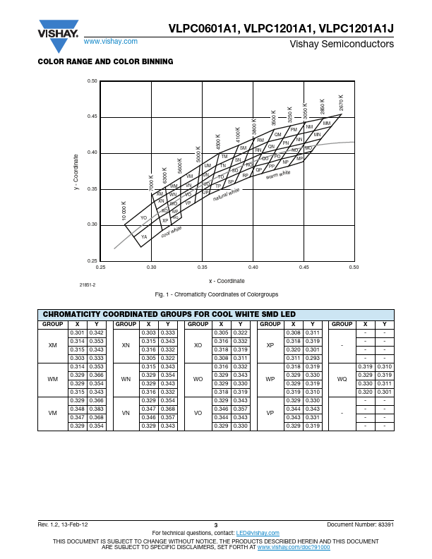 VLPC0601A1