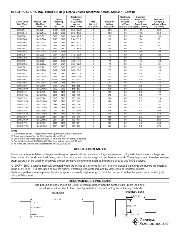 SMCG100A