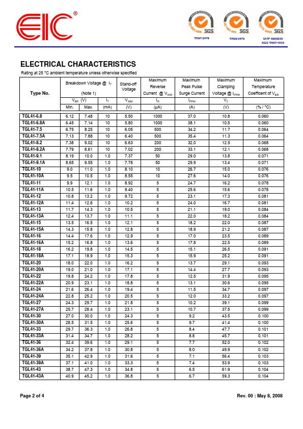 TGL41-62A