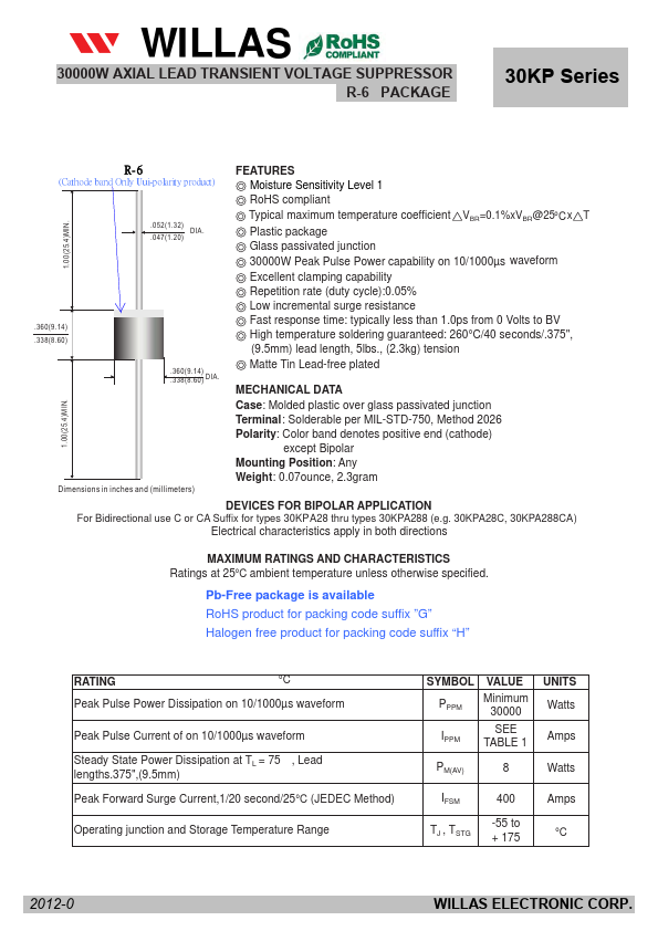 30KP240A