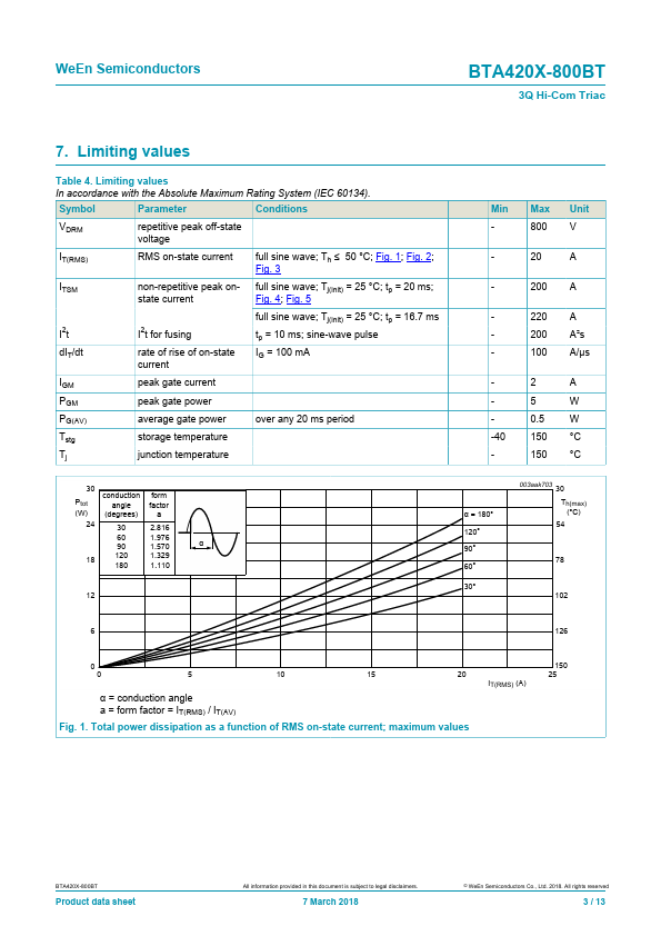 BTA420X-800BT