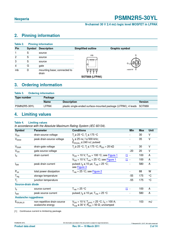 PSMN2R5-30YL