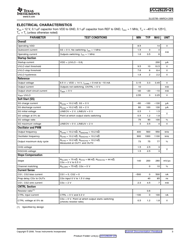 UCC28220-Q1