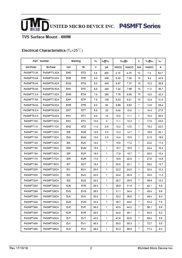 P4SMFT54CA