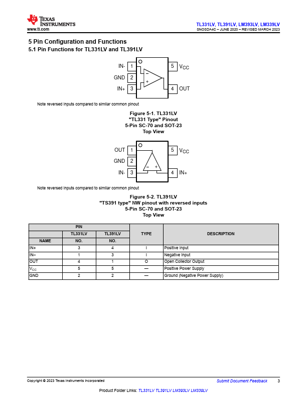 LM393LV