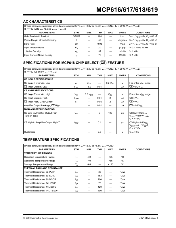 MCP619