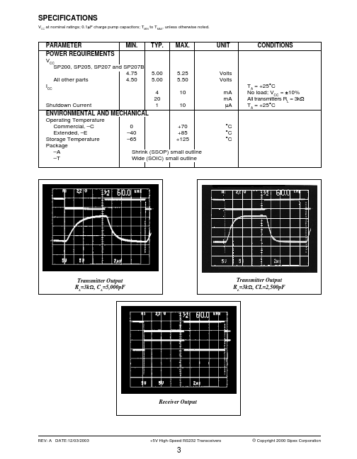 SP206