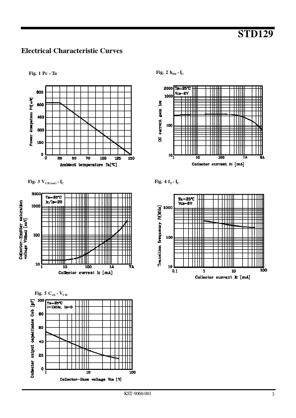 STD129