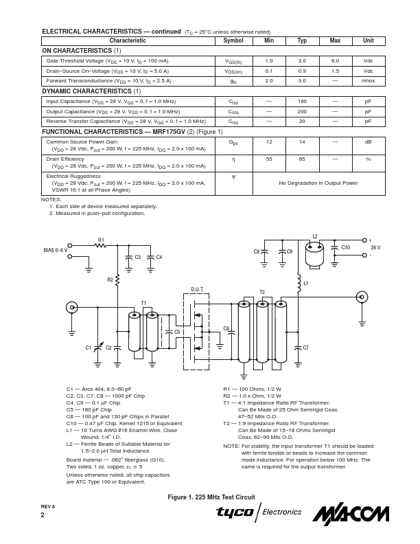 MRF175GU