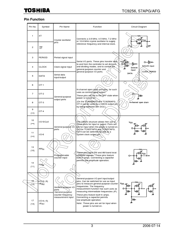 TC9256APG