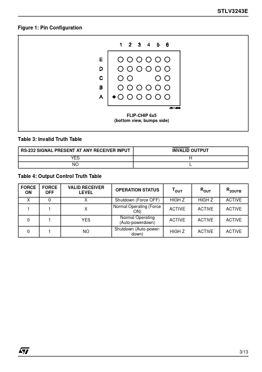 STLV3243E