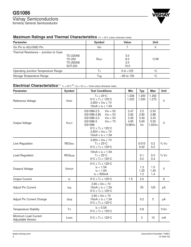 GS1086CST2.5