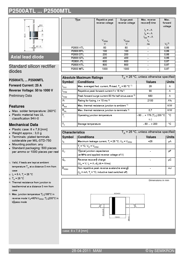 P2500KTL