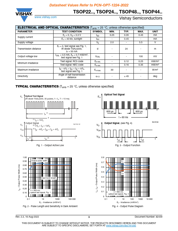 TSOP2436