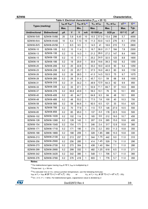 BZW06-13