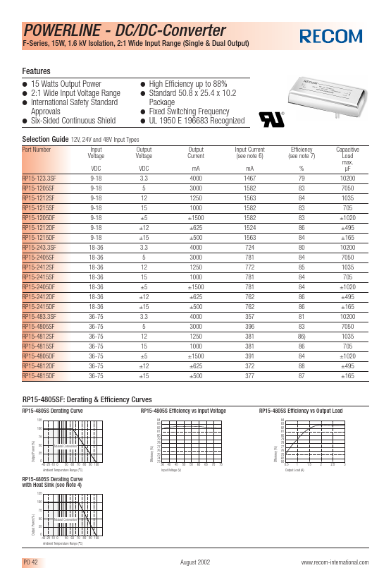 RP15-4815DF