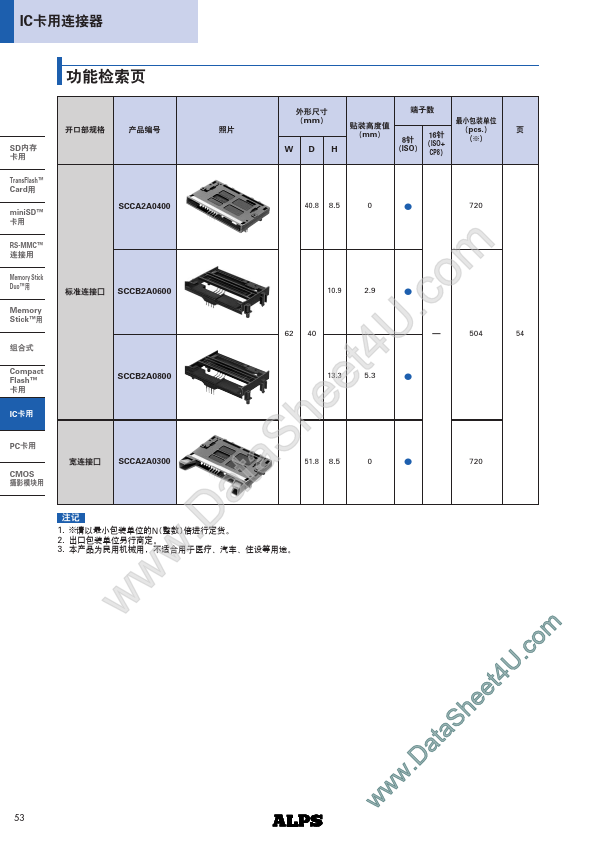 SCCA2A0600