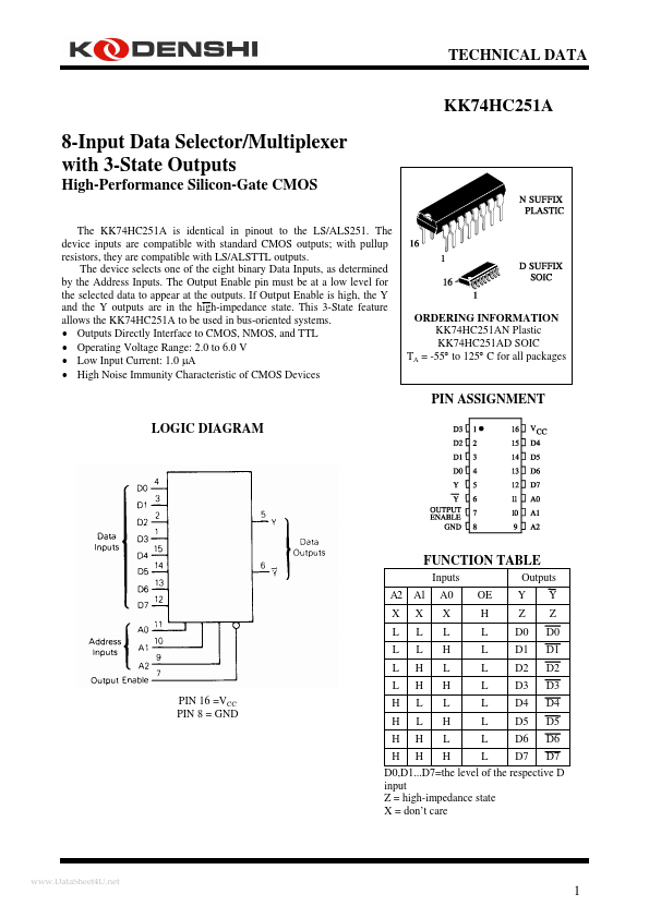 KK74HC251A