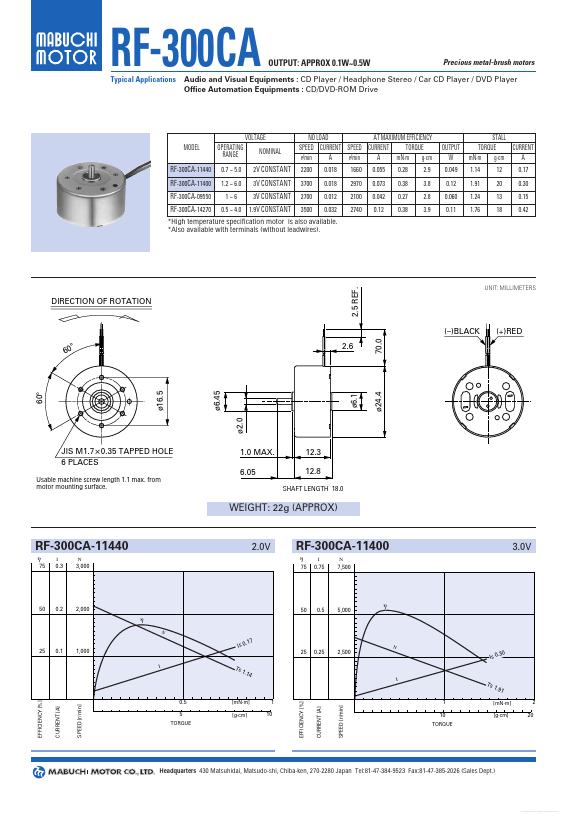 RF-300CA